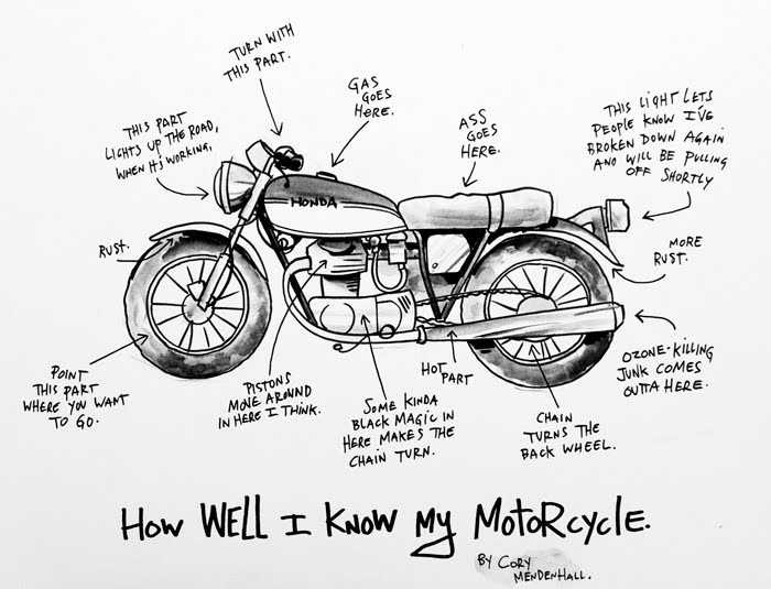 Honda CB360 Drawing/Diagram