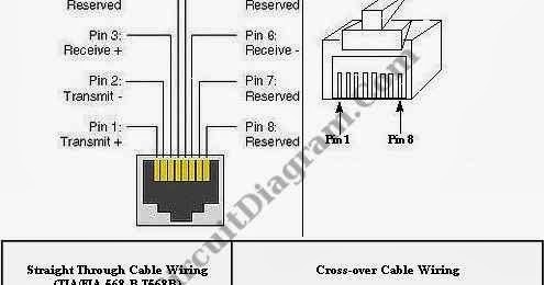 RJ45 pin configuration for straight through and cross-over ... cat 5 cable wiring diagram for phone the p 