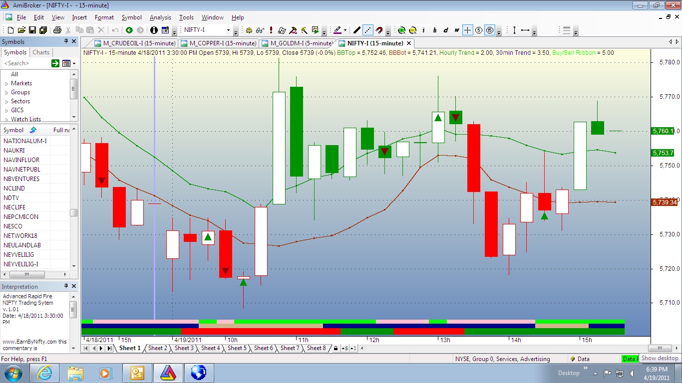 Nifty trading signals