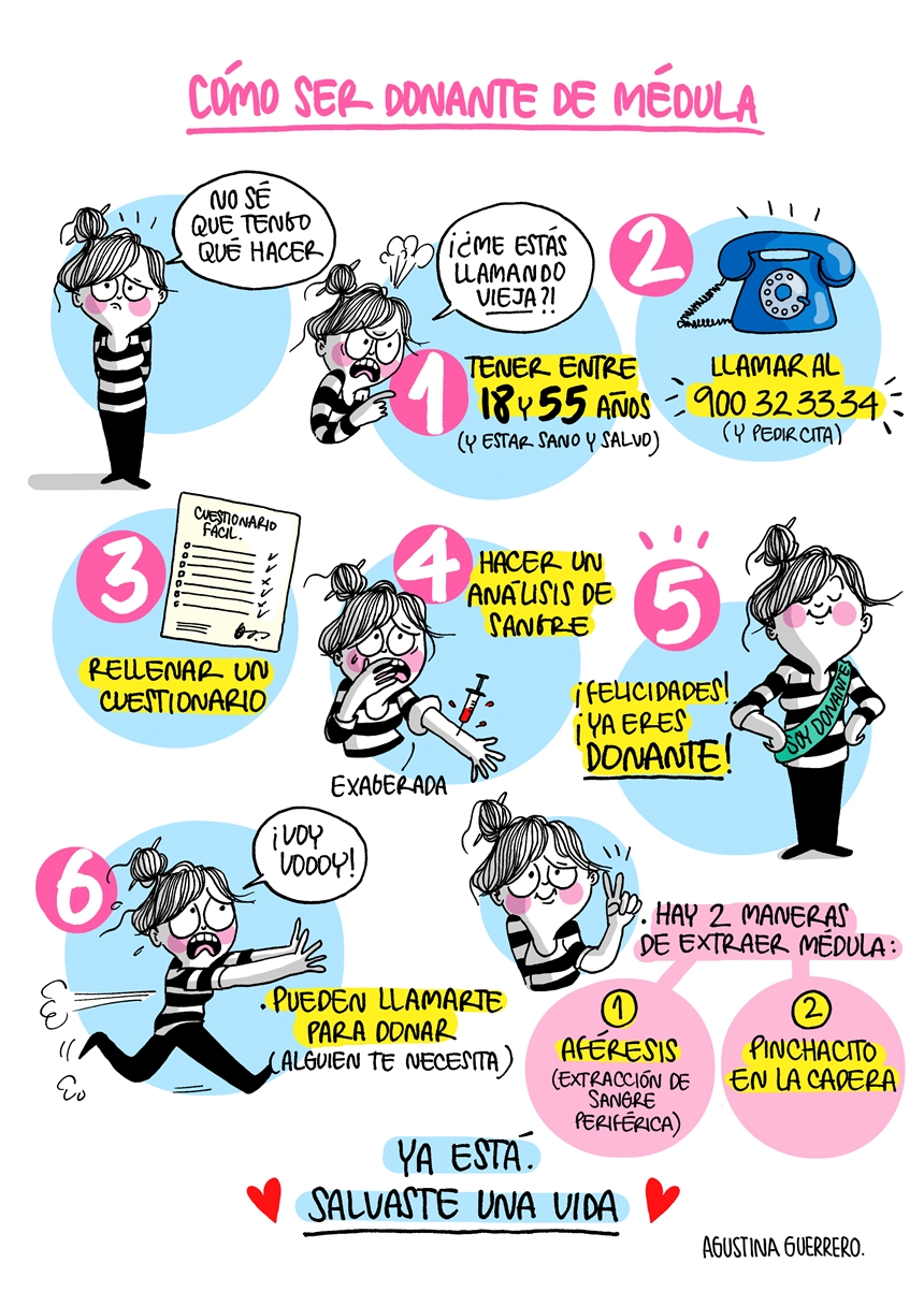 Pablo Ráez, la leucemia y la donación.