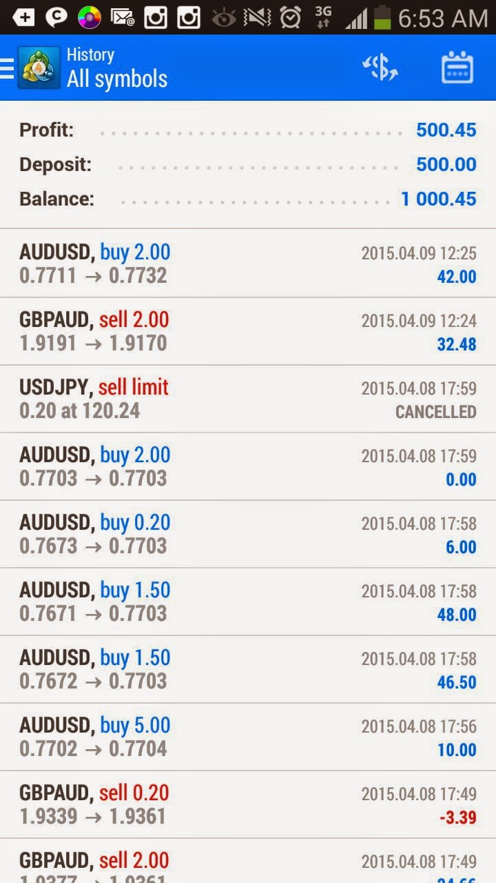 Jutawan forex 2015