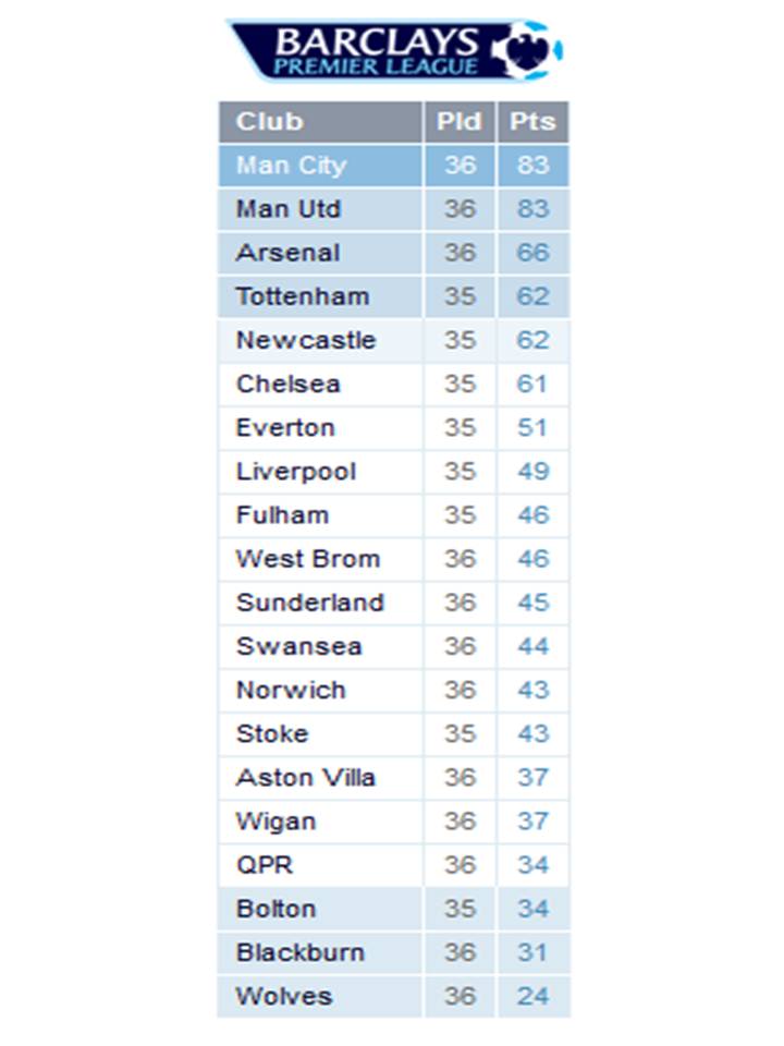 Epl Table