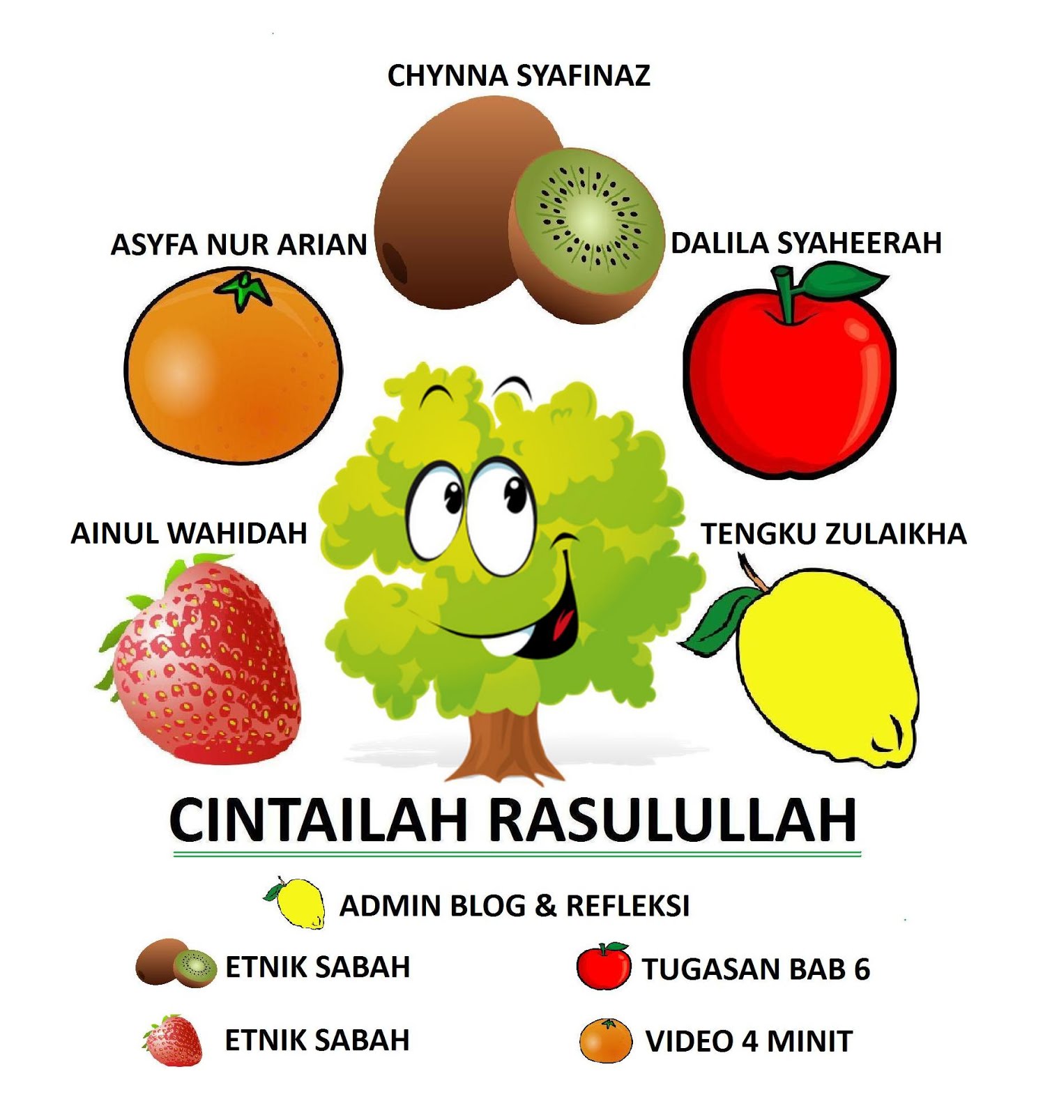 JADUAL KHUSUS ADMIN BLOG