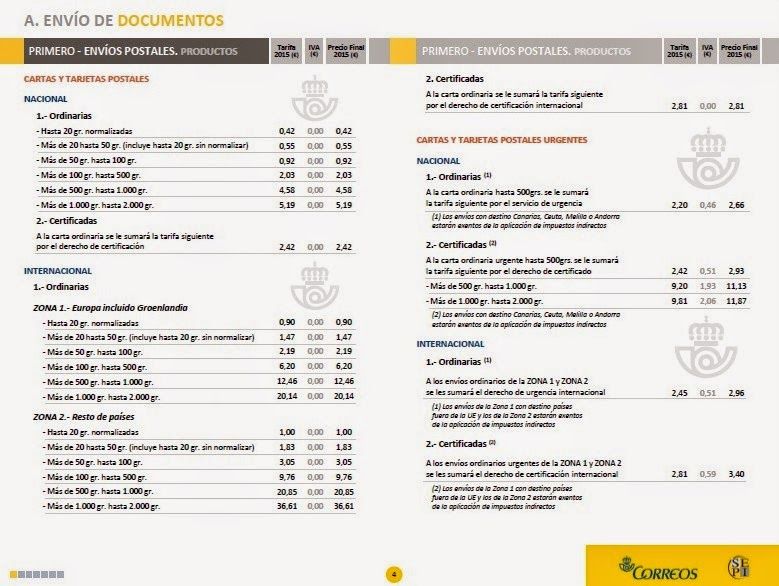 Col·lecciomania "BLOG OFICIAL DE FEBASOFI". Noticies. Noticias. News