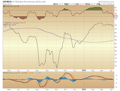 $BPNYA