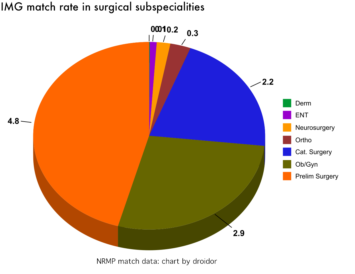 USMLE and Residency Tips IMG friendly specialities