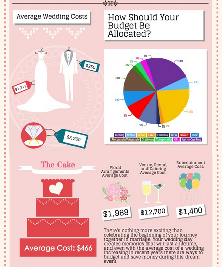 ... to Allocate Your Budget - Calculator Included! ChicagoStyle Weddings