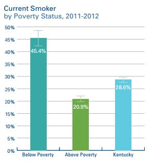 relationship between poverty and education