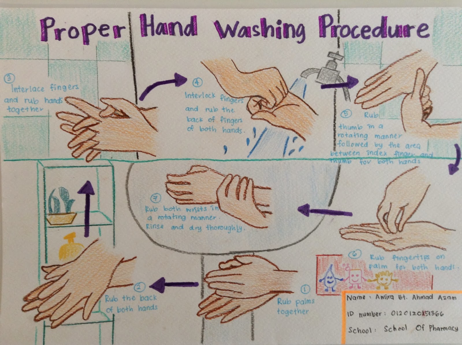 proper hand washing procedure a point of view hand washing procedure