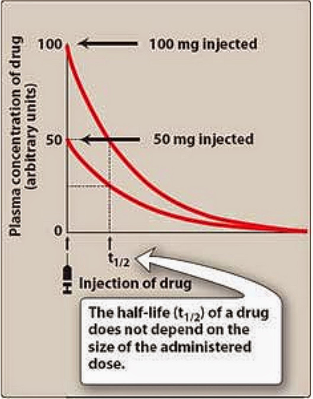 Pharmacological Blog of Continuous Administration