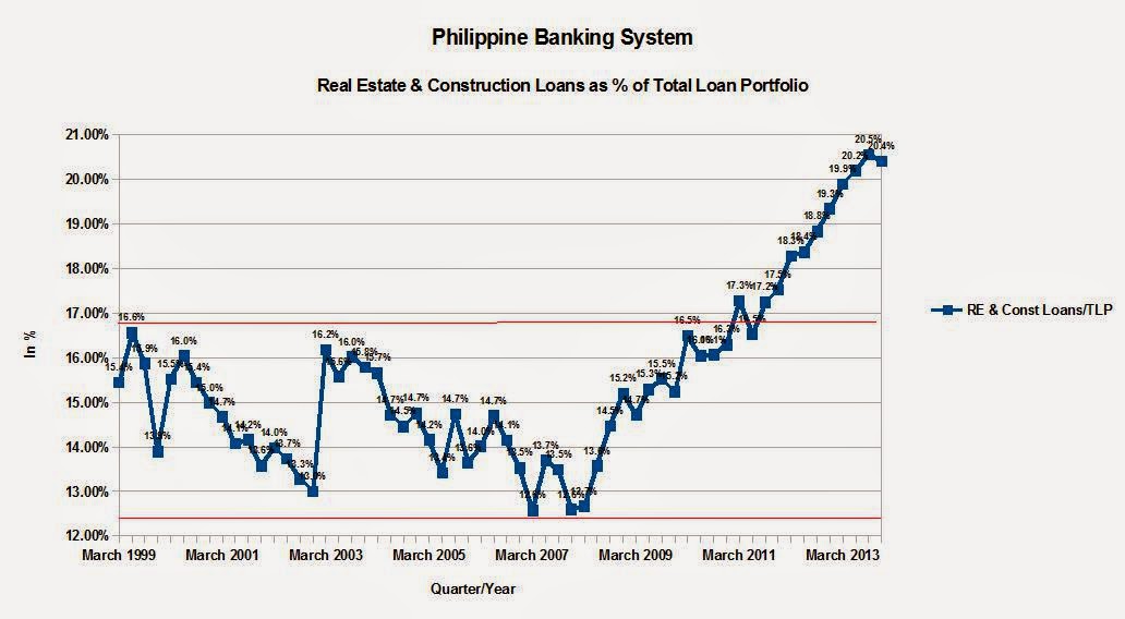 Why Banco Filipino Failed Are Philippine Real Estate Loans Out of Whack?
