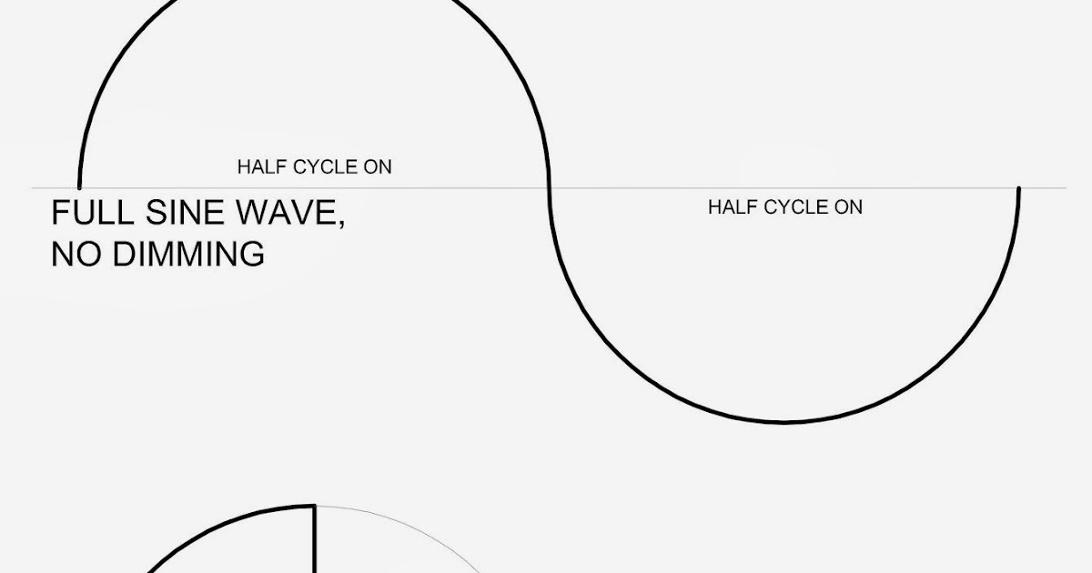 Adam's Lighting Info LED Dimming Technology