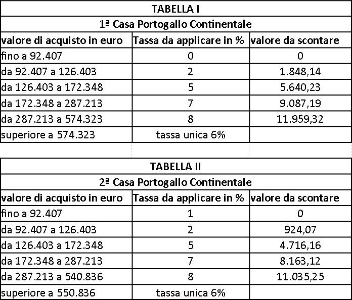 Costo notaio acquisto seconda casa – appartamenti affitto Costo notaio rogito e mutuo