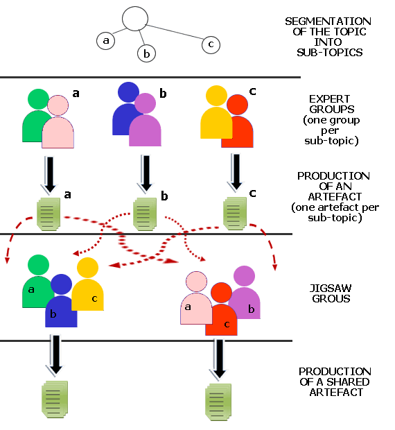 Model Jigsaw Pustaka Pandani