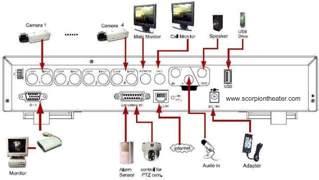 Security Monitoring, Hour Home Monitoring ADT Security