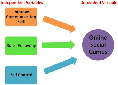 the conceptual framework offline game addiction Results framework guides and examples conceptual framework guides and examples order offline toolkit. the conceptual framework offline game addiction Results framework guides and examples conceptual framework guides and examples order offline toolkit.