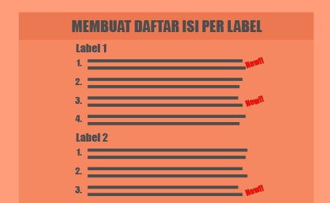 Membuat Sitemap dengan Tag NEW Pada Label yang Mendapat Artikel Baru