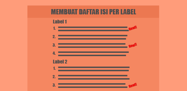 Membuat Sitemap dengan Tag NEW Pada Label yang Mendapat Artikel Baru
