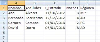 Columnas importadas del archivo de texto Columnas importadas del archivo de texto