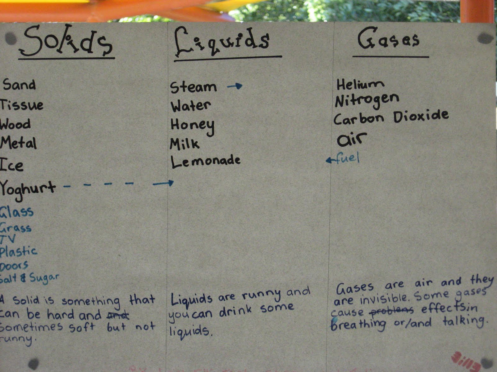 Liquid to solid examples image