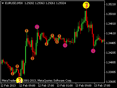 Semafor trading forex