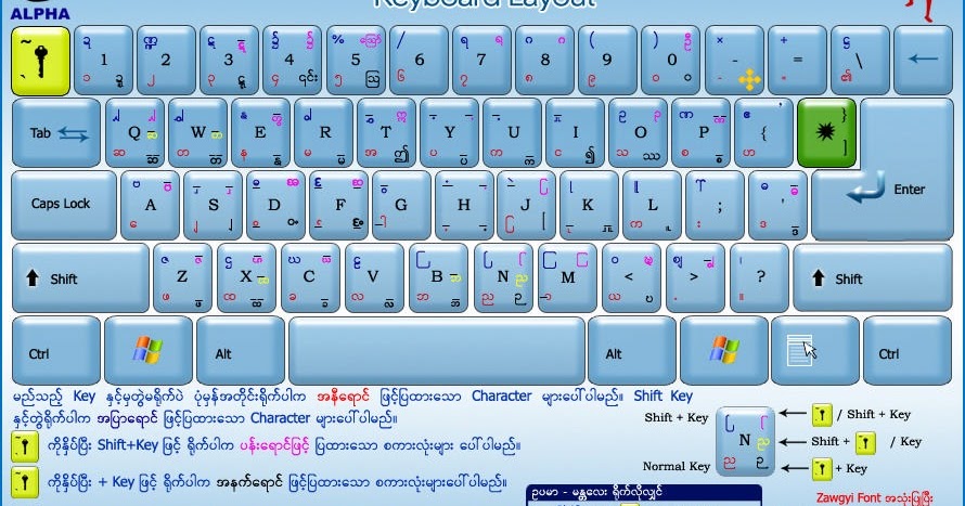 Alpha zawgyi keyboard layout