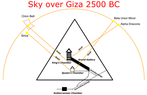 A misteriosa conexão entre Sirius e a História Humana Star-alignment-Great-Pyramid