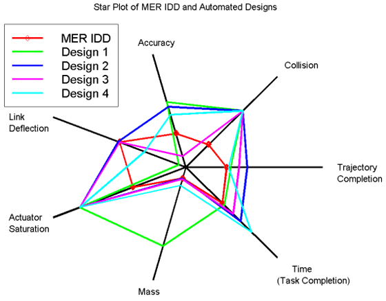 Star Plot