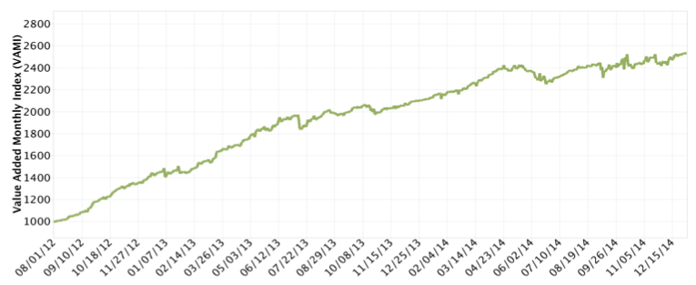 Equity Curve