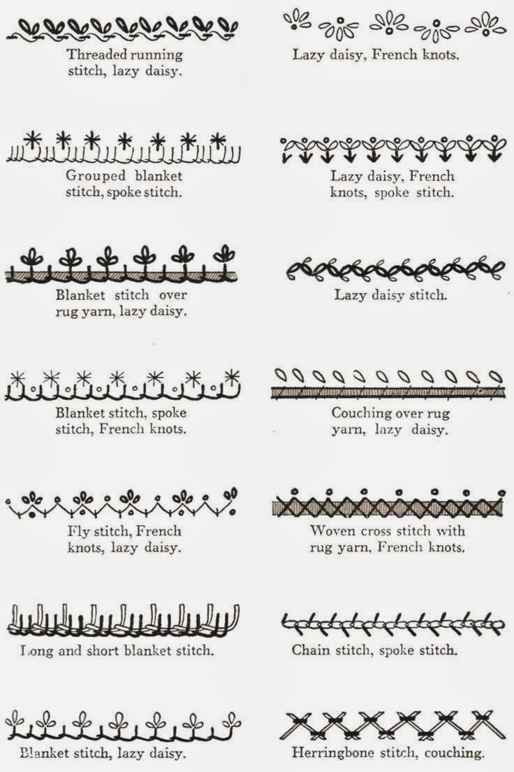 Deshilachado Nombres de puntos de bordado en inglés / Embroidery