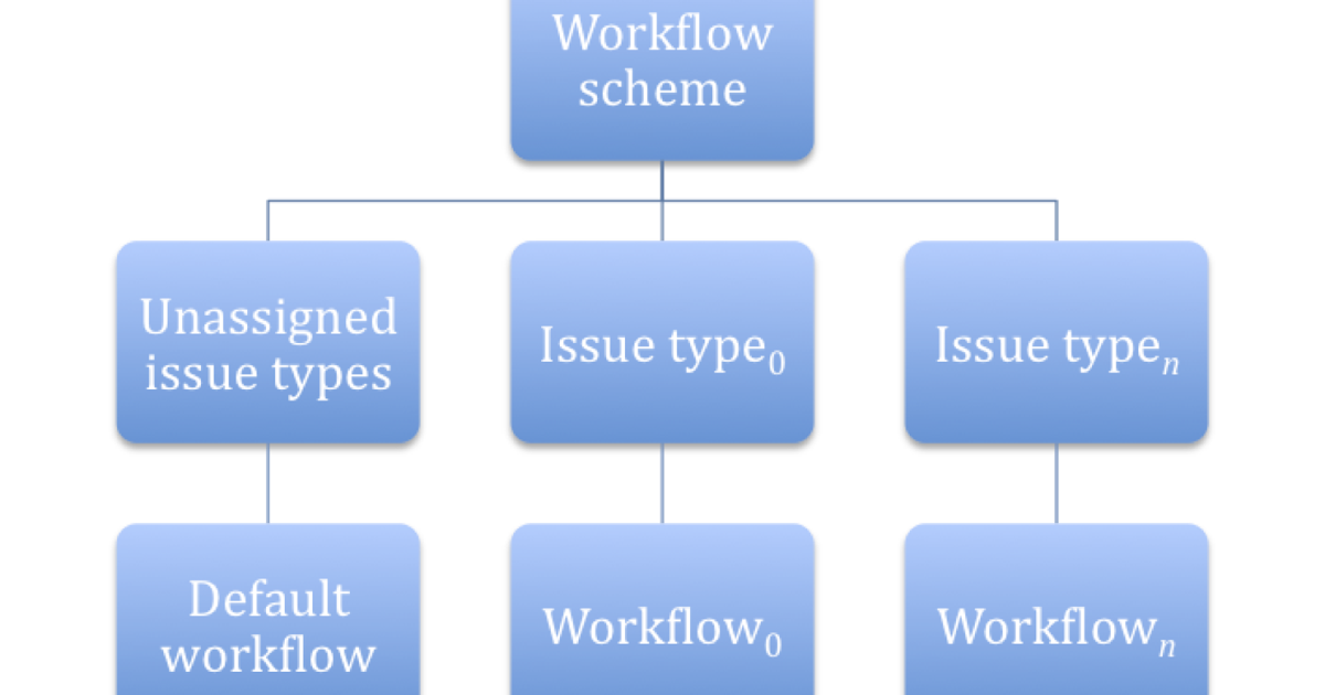 jira change workflow scheme the grey atlassian jira configuration tutorial jira jira change workflow scheme the grey atlassian jira configuration tutorial jira