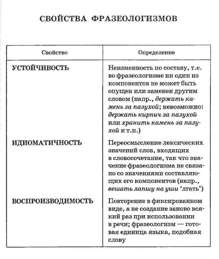 Словарь Крылатых Выражений Русского Языка.Rar - ownstatya