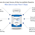 Keep Your Overall Health Fit with Prost8 Plus