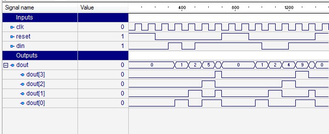 Verilog Code For 8 Bit Parallel In Serial Out Shift 31