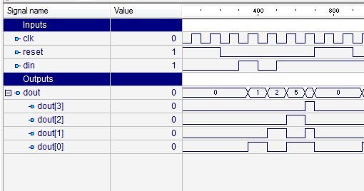parallel input serial output shift register verilog code parallel input serial output shift register verilog code