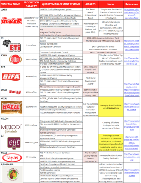 quality assurance in halal food manufacturing The role of quality assurance in pahang halal food industry in malaysia estimated 5,565 food manufacturers and wide variation of further in terms of standards and quality of halal food by. quality assurance in halal food manufacturing The role of quality assurance in pahang halal food industry in malaysia estimated 5,565 food manufacturers and wide variation of further in terms of standards and quality of halal food by.