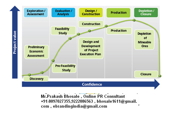 Business Plan Feasibility Study