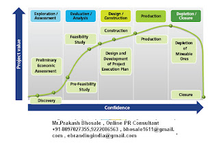 Business plan writing services india