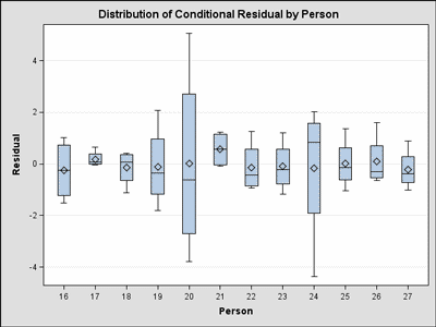 box plot graph
