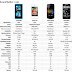Nokia Lumia 800 vs Galaxy Nexus vs iPhone 4S vs Droid RAZR (Features Comparison)