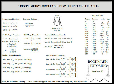 trig laws cheat sheet trig laws cheat sheet