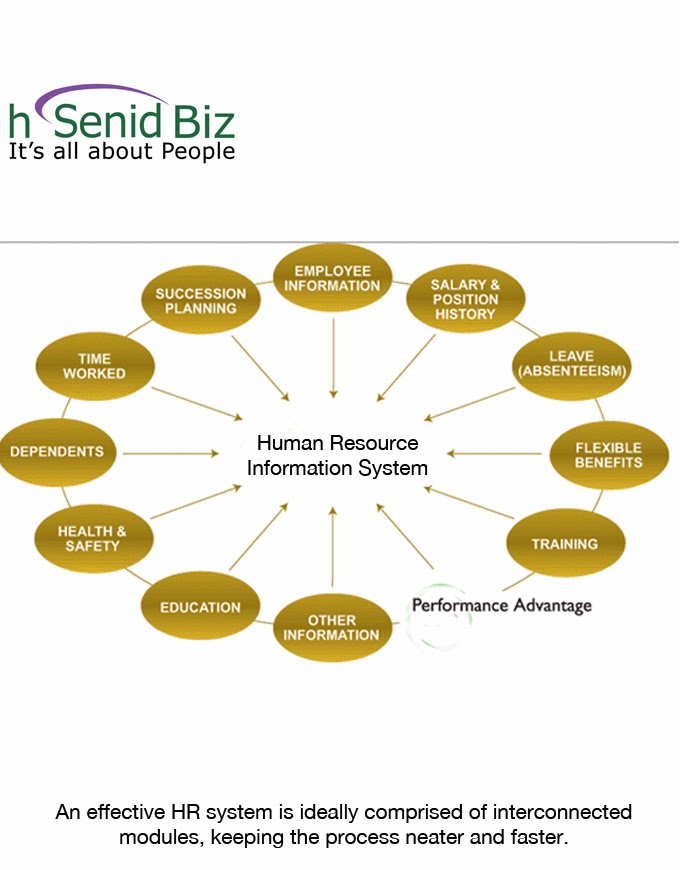 transforming human resources at novartis the human resources information system hris transforming human resources at novartis the human resources information system hris