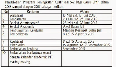 jadwalan Program Peningkatan Kualifikasi S-2 Bagi Guru SMP T.A 2015