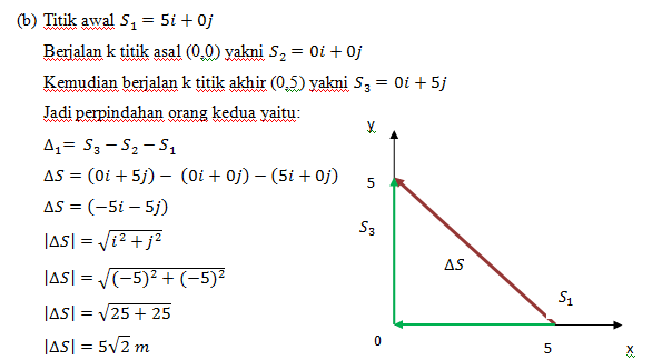 Kumpulan Tugas Kuliah (Maliasih) Soal dan Pembahasan