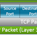 Hyper-V and Networking – Part 6: Ports, Sockets and Applications