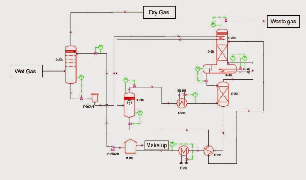 METROPOLITAN ENGINEERING & ENVIRONMENTAL SERVICES NATURAL GAS