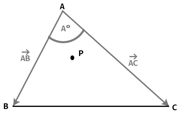 heriady blog: Algoritma Deteksi Tabrakan Objek Game Dengan Sudut Vektor