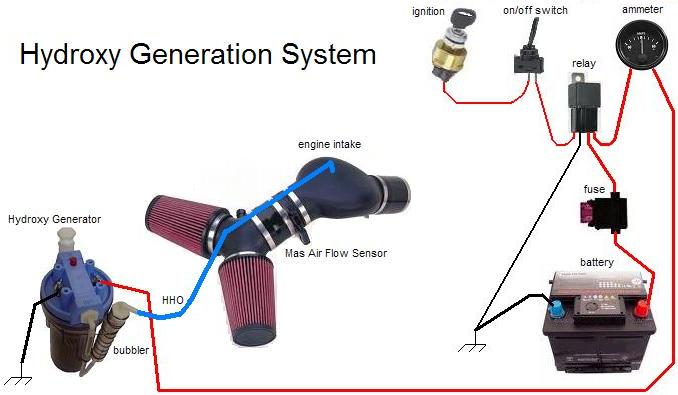 Hho Wiring Diagram