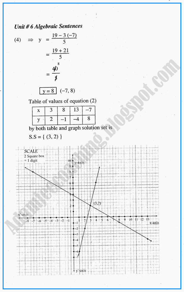 algebraic-sentences-exercise-6-2-mathematics-10th