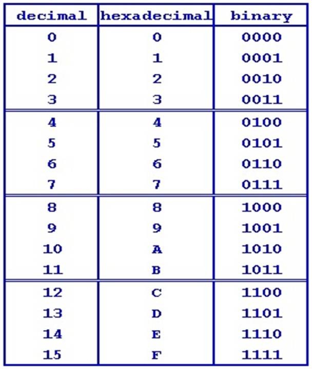 Computer Conversion Chart